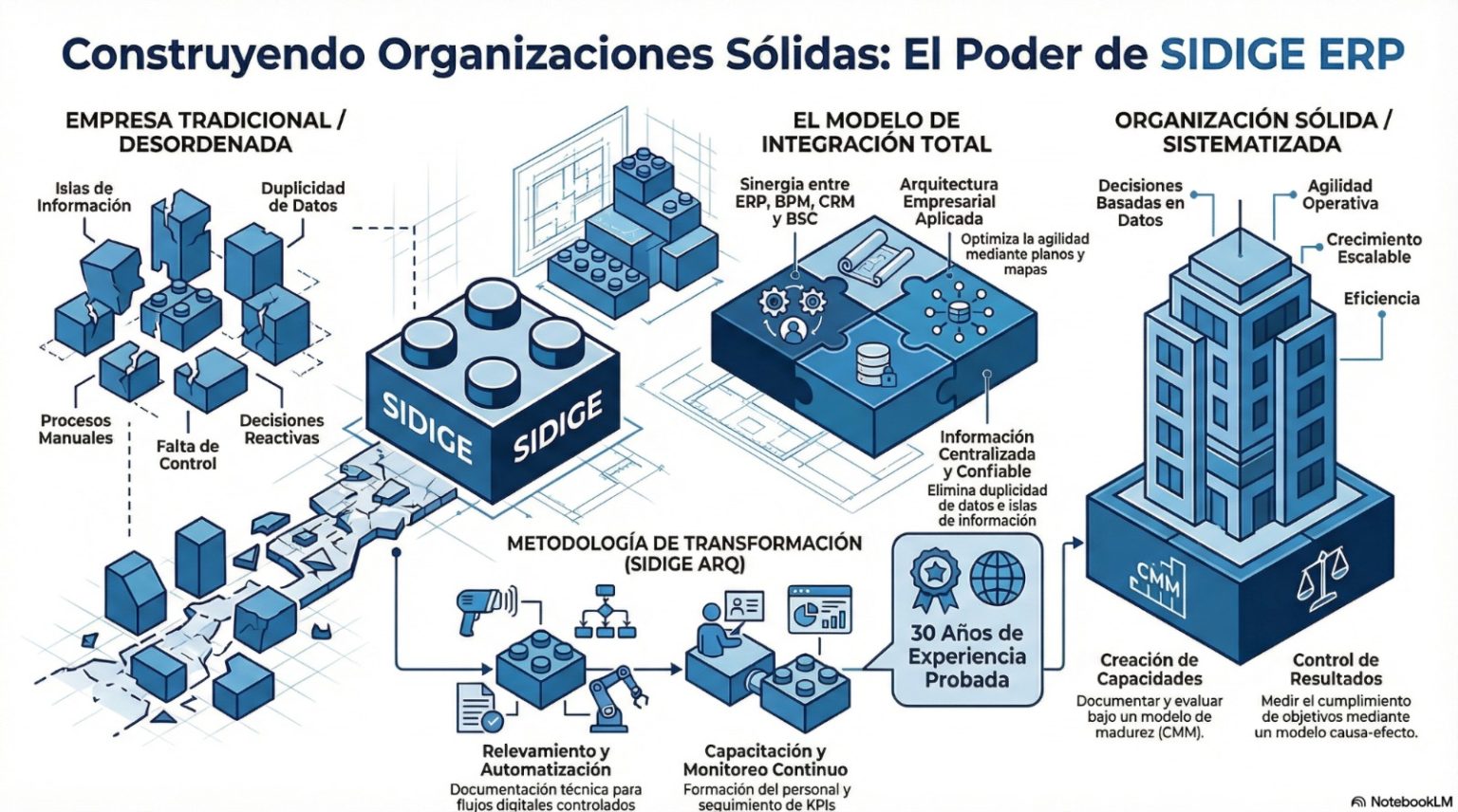 SIDIGE ERP