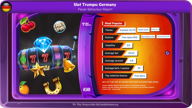 Wenn Sie Urlaub in Deutschland auf keinen Fall verpassen müssen